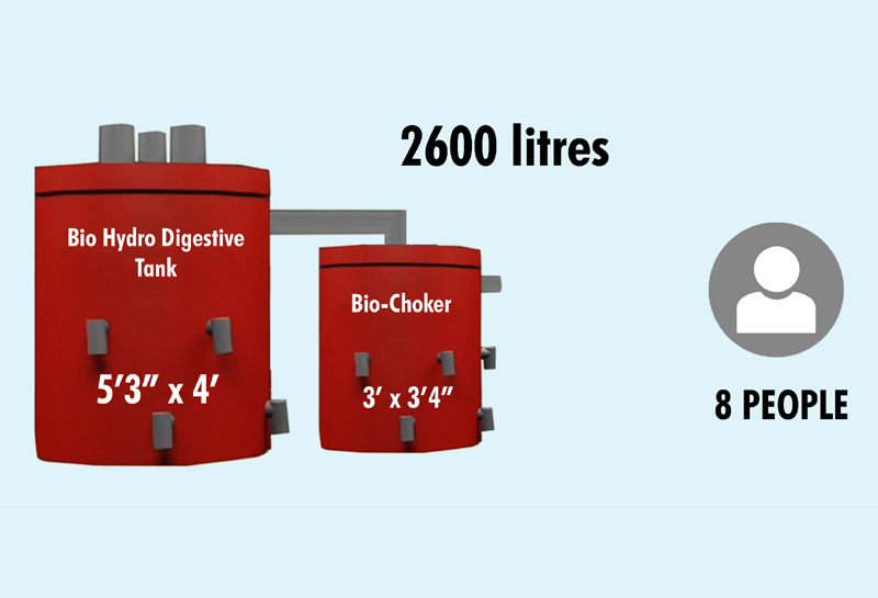 8 Person Bio Septic Tank