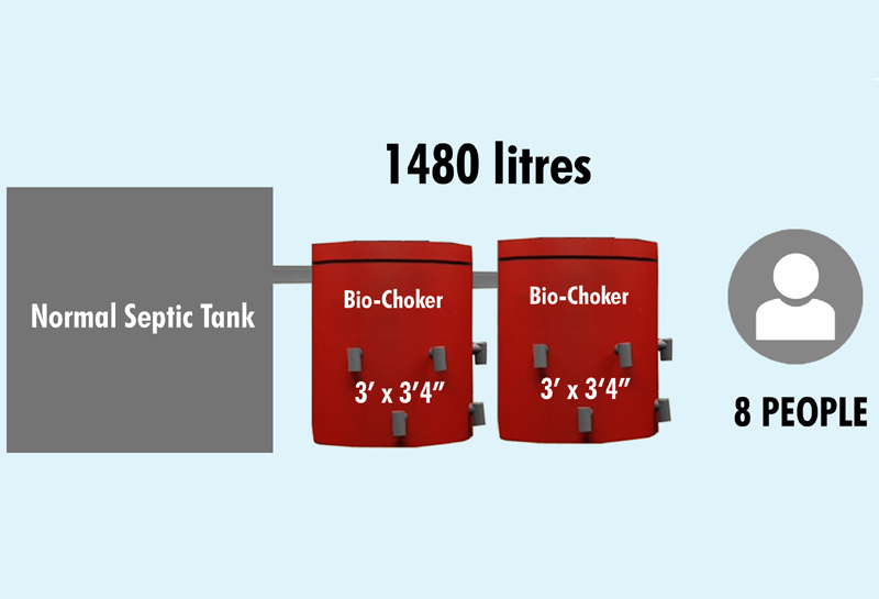 8 Person Bio Septic Tank