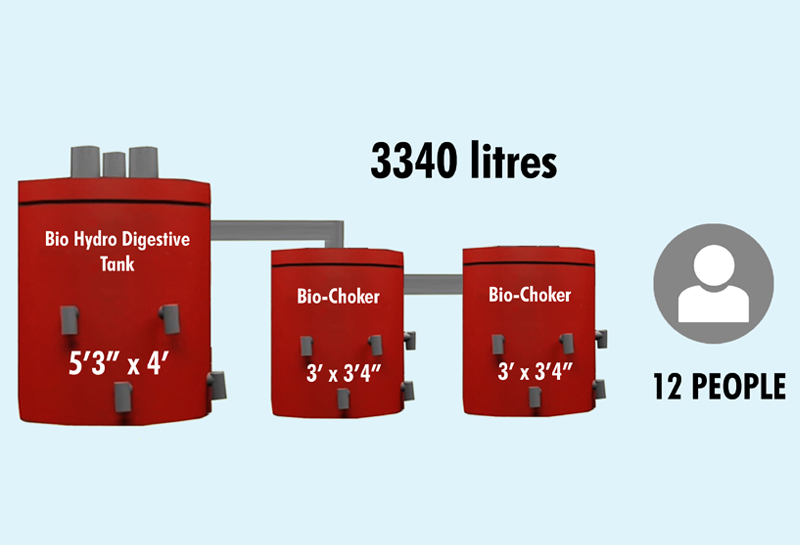 12 Person Bio Septic Tank